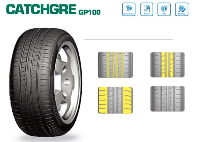 A606 CatchGRE GP100 Profiel