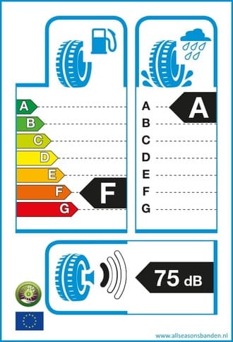 Bandenlabel F A 75