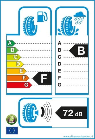 Bandenlabel F B 72