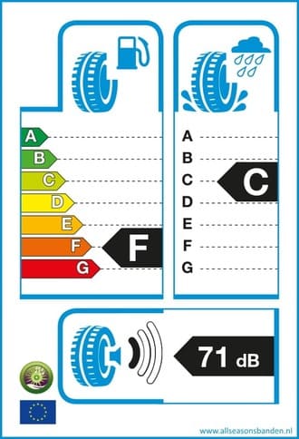 Bandenlabel F C 71