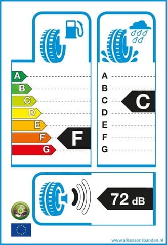 Bandenlabel F C 72