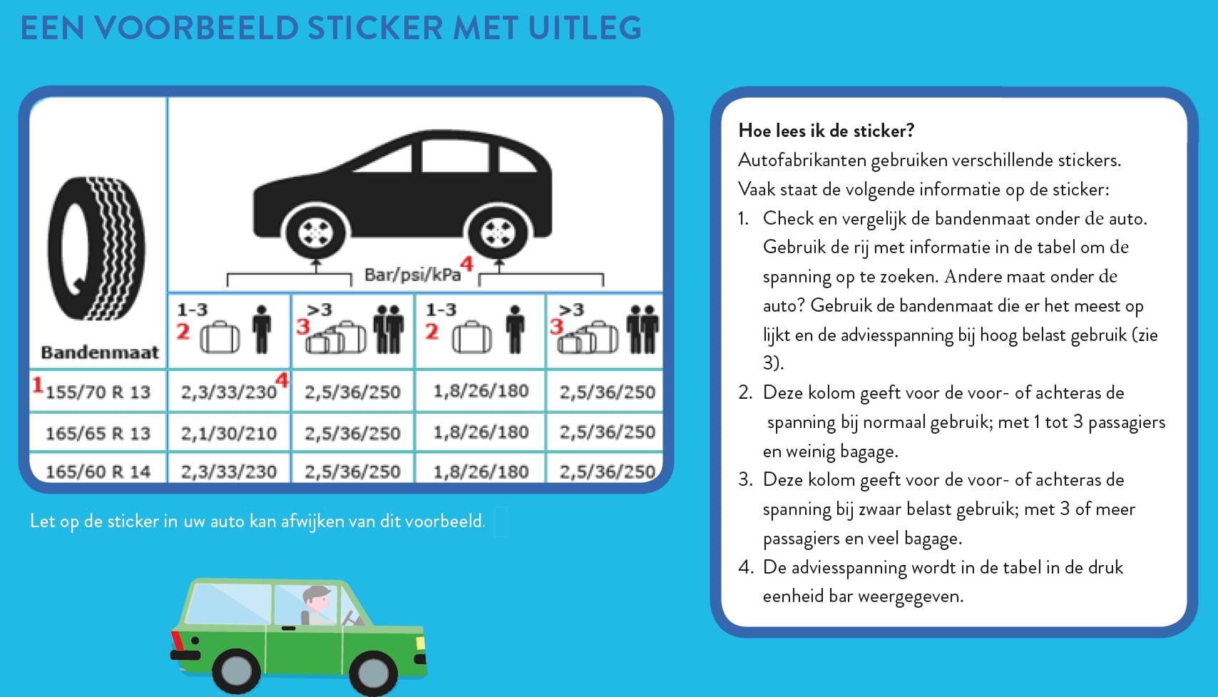 Mercedes Bandenspanning Snel Gevonden