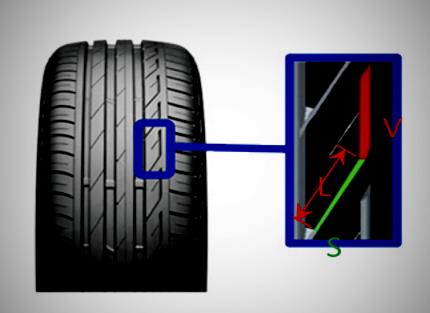 Bridgestone Turanza T001 banden