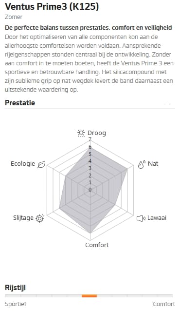 Hankook Ventus Prime3 K125 bandprestatie